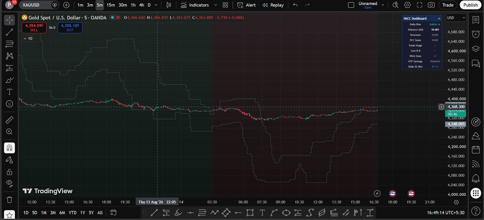 PACC Dashboard v6 — Adaptive Volatility Envelopes & Risk Matrix