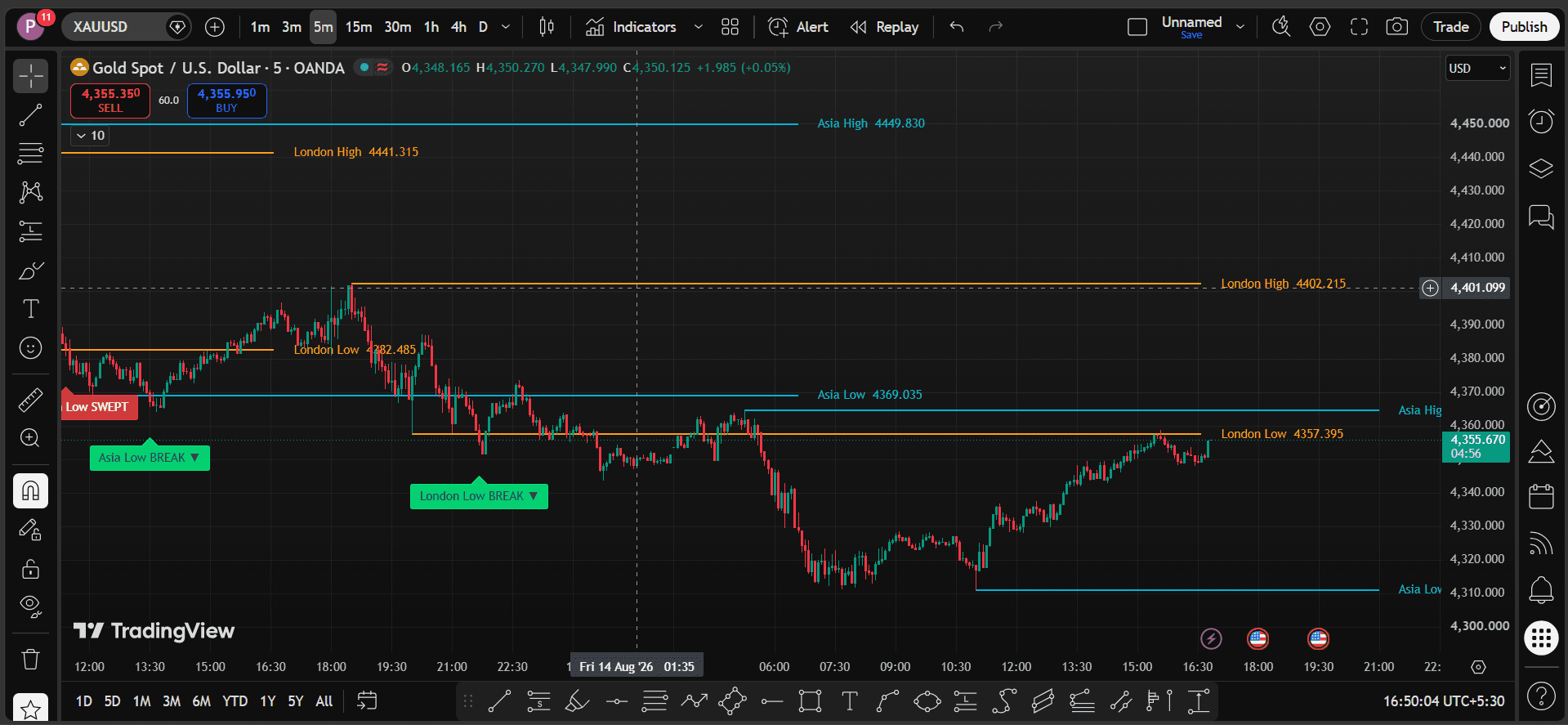 Global Session Ranges & Liquidity Sweep Radar (Asia · London · NY)
